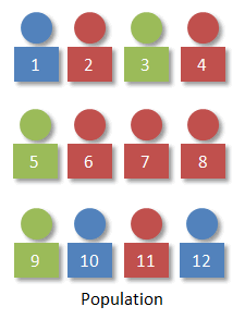 simple random sampling