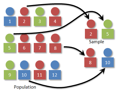 systematic random sampling definition