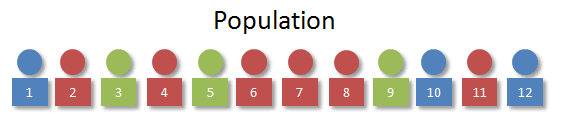 ordered population