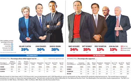 misleading pareto