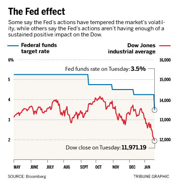 misleading time series