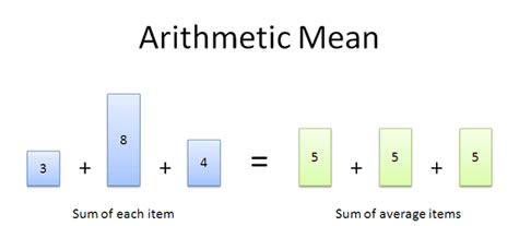 Arithmetic mean