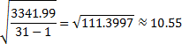 approximate sample standard deviation