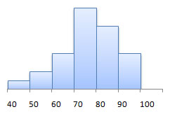 exam scores (1st set)