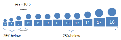 Jackson cousins - 25th percentile