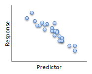 linear relationship