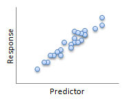 linear relationship