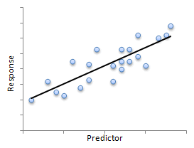 scatter diagram