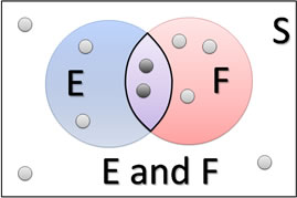 E and F