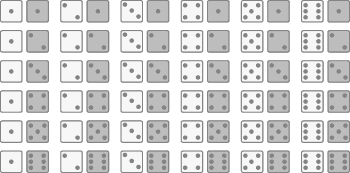 Rolling 2 Dice Chart