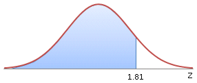 area left of 1.81