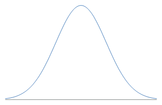 distribution relative frequency Chapter 7