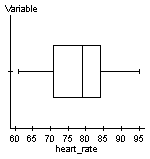 boxplot