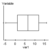 StatCrunch boxplot