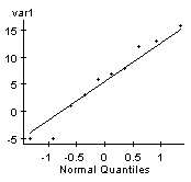 StatCrunch QQ plot