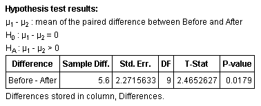 StatCrunch calculation