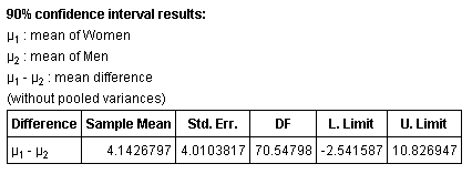 StatCrunch calculations