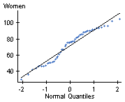 QQ plot 1