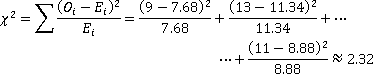 test statistic