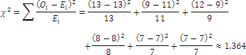 test statistic