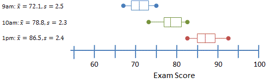 Exam 1 results